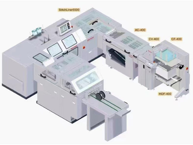 欧洲进口好利用吸风配订折切骑马联动线
